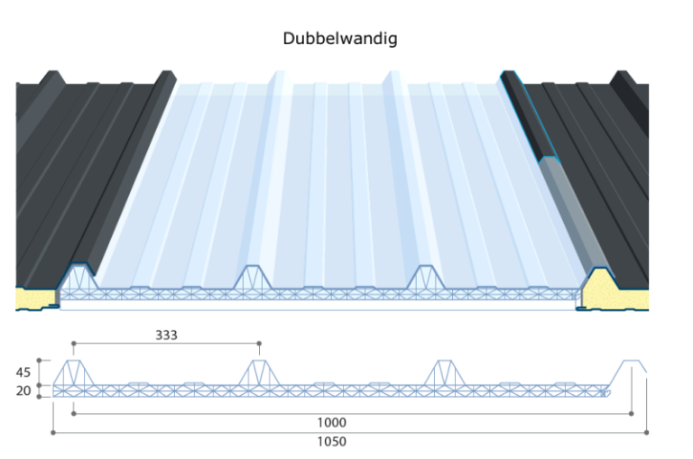 Lichtstraten - J&S Dakplaten Wandpanelen Geel Ten Aard